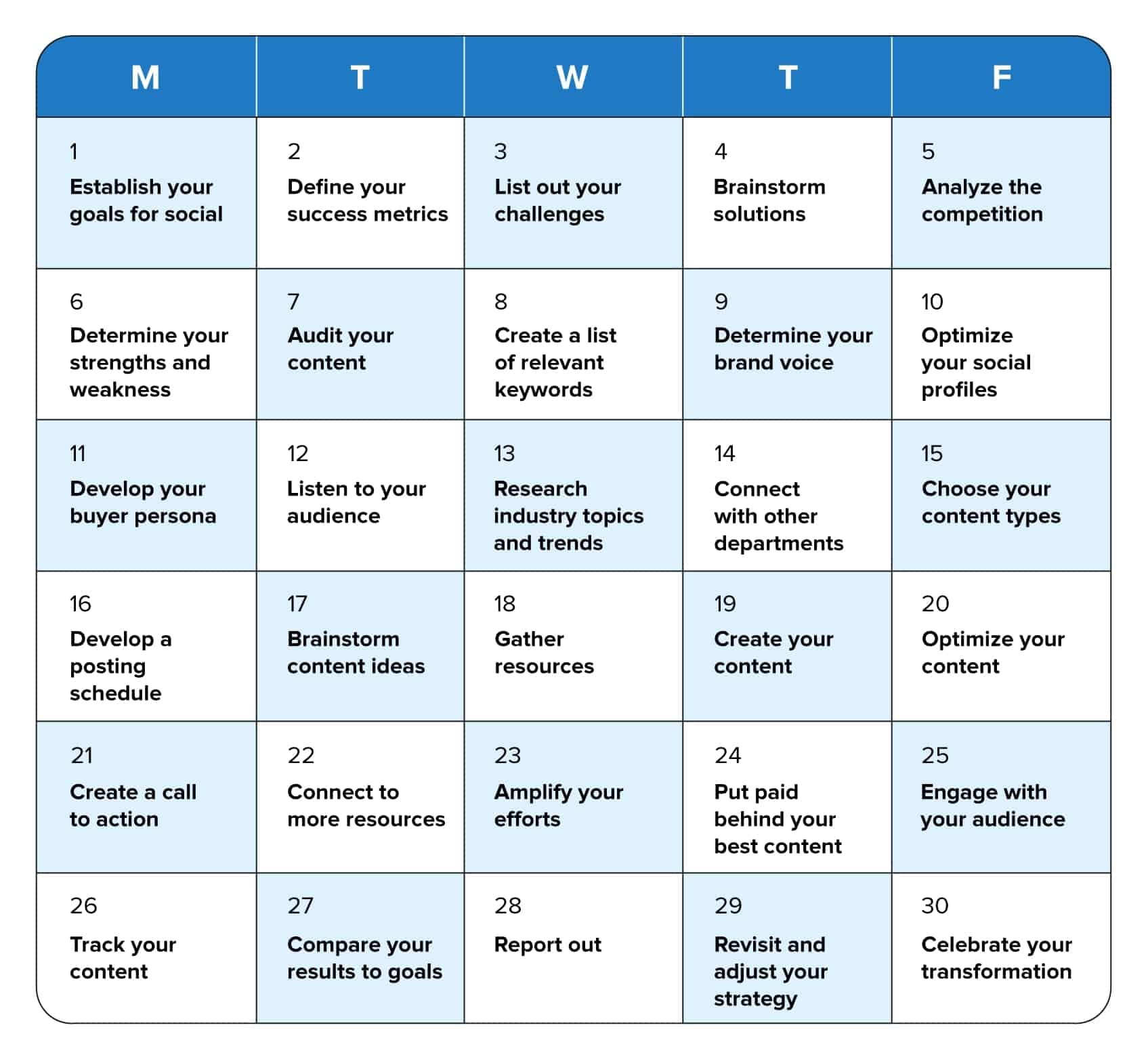 An at-a-glance calendar showing each step of the 30-day social media plan.