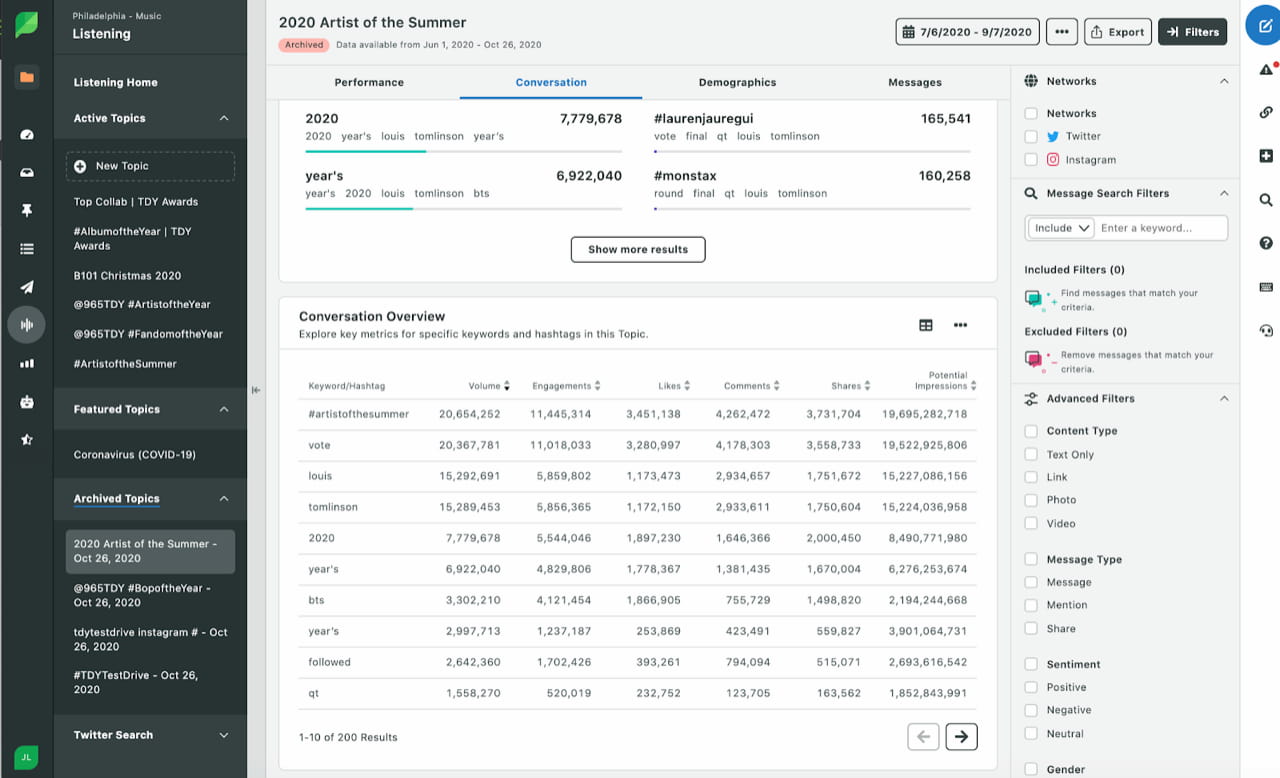 Entercom listening conversions overview