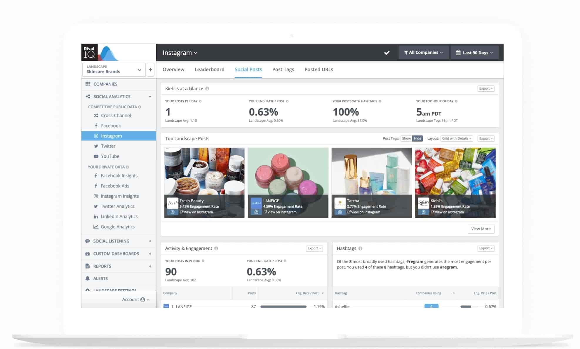 A screenshot of social media analytics tool Rival IQ. 