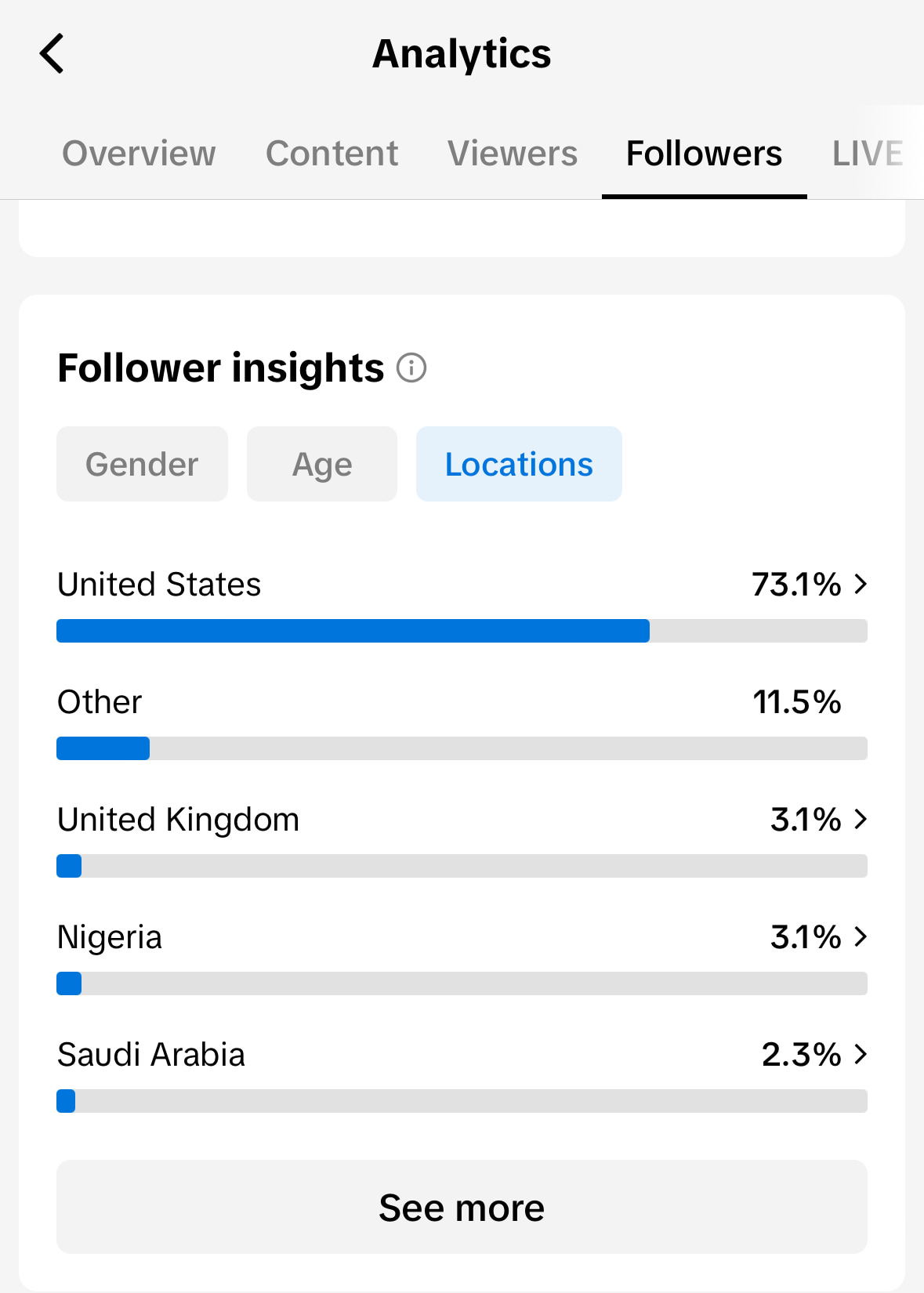 Age breakdown in TikTok native analytics. There are ages groups ranging from 18 to 55+ by percentage.