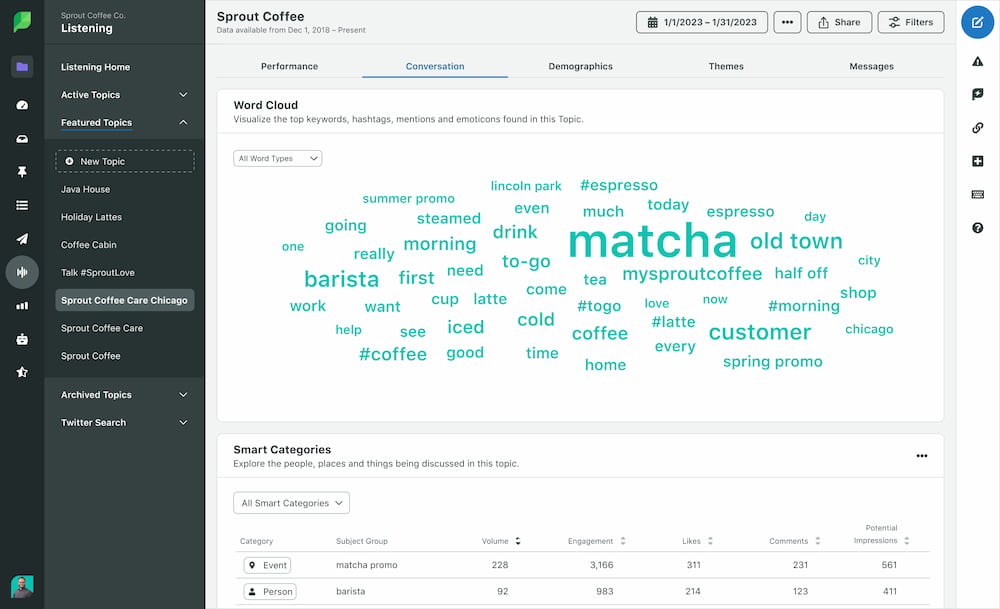 Word cloud featuring top keywords, hashtags, mentions and emojis for the Future of Work topic, within Sprout Social's Listening dashboard.
