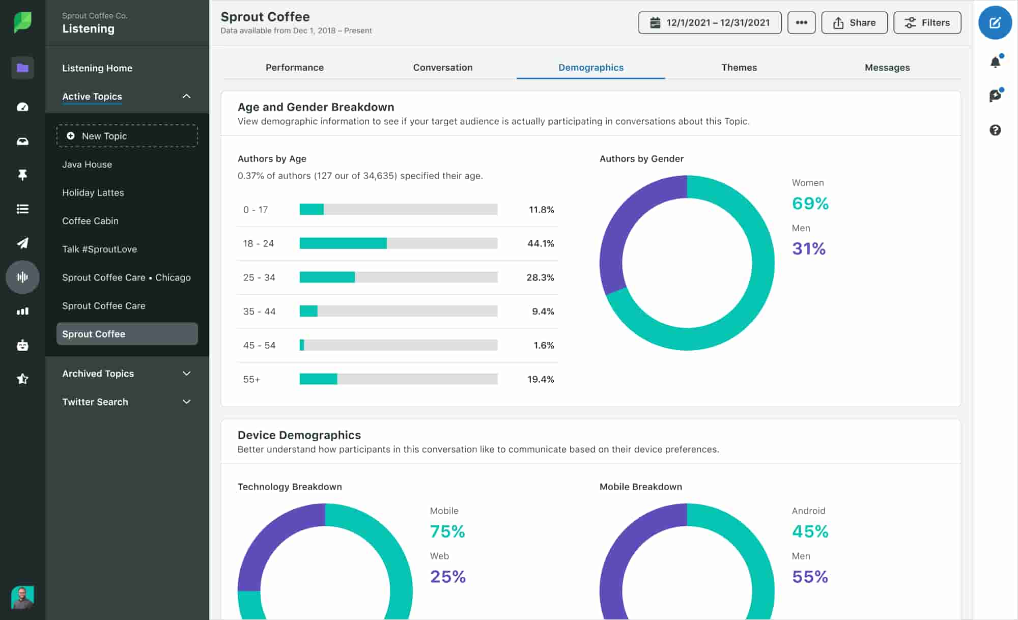 Preview of demographics within Sprout Social Listening.