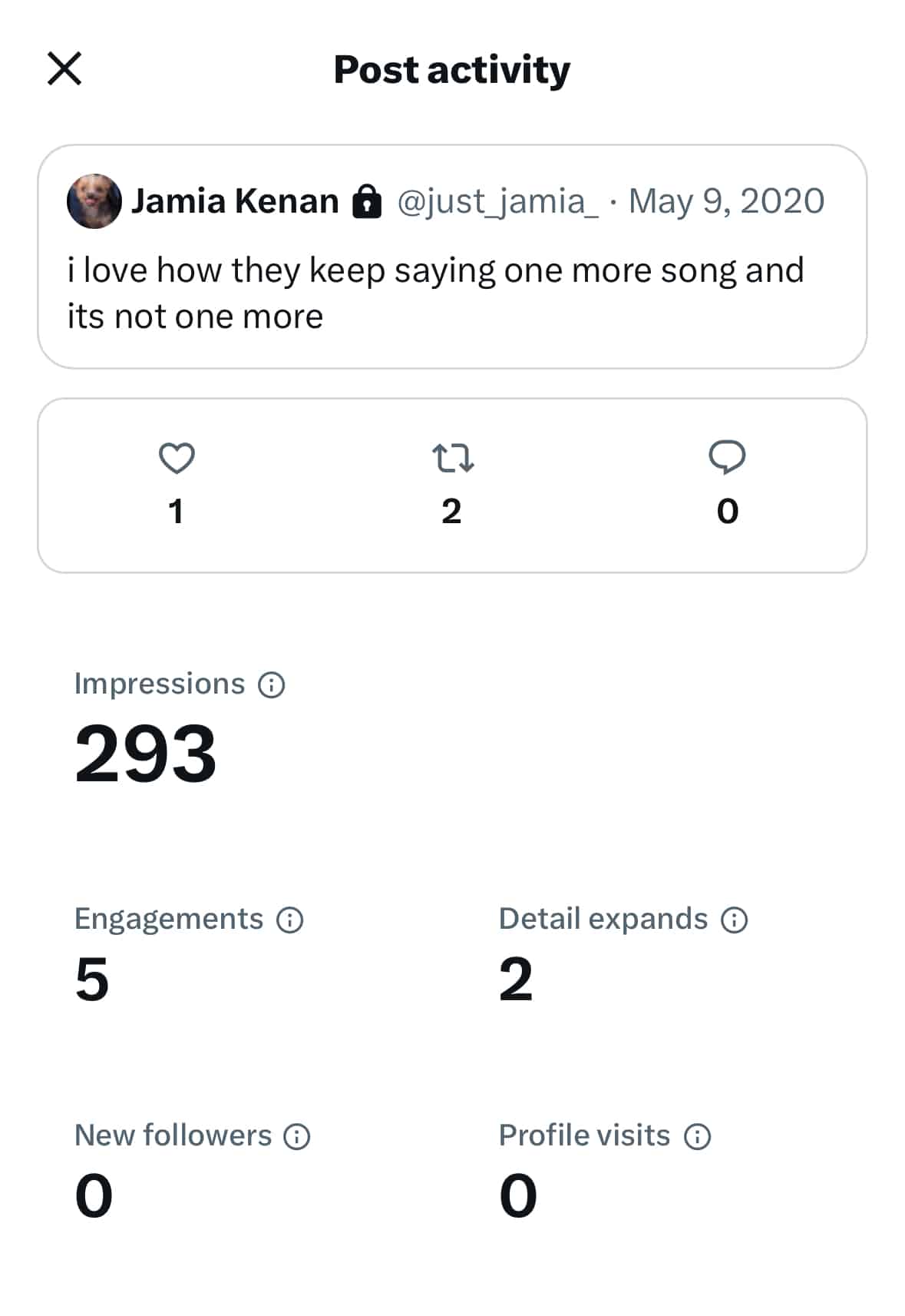 Example of post activity and analytics for a X/Twitter post. Impressions, engagements, detail expands and other metrics are shown. 