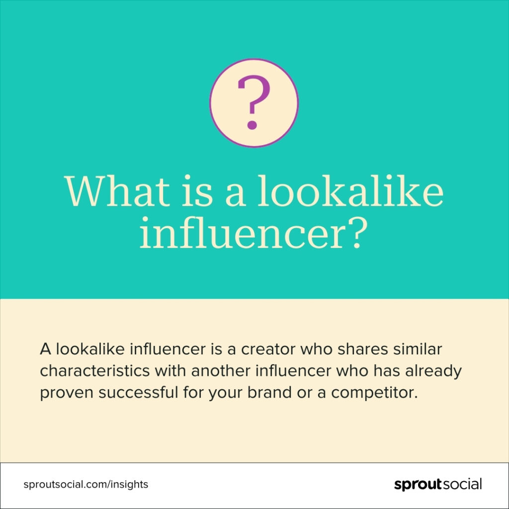 Card that says "A lookalike influencer is a creator who shares similar characteristics with another influencer who has already proven successful for your brand or a competitor."