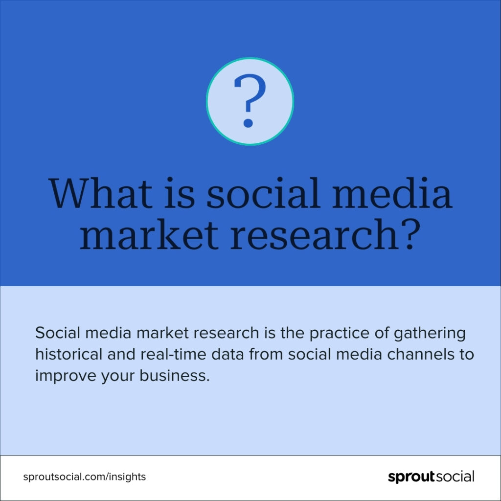 Card that says Social media market research is the practice of gathering historical and real-time data from social media channels to improve your business.
