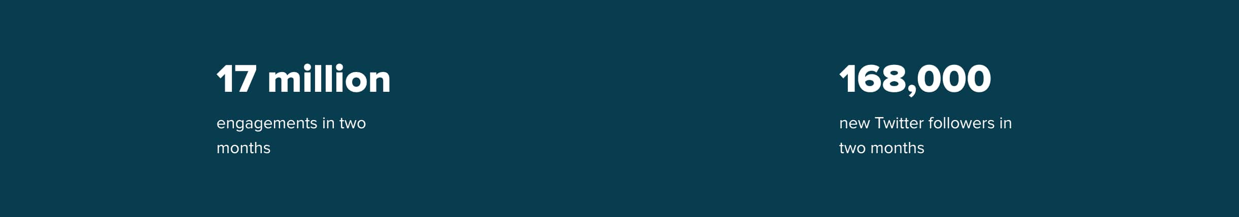 Radio.com growth using twitter analytics.