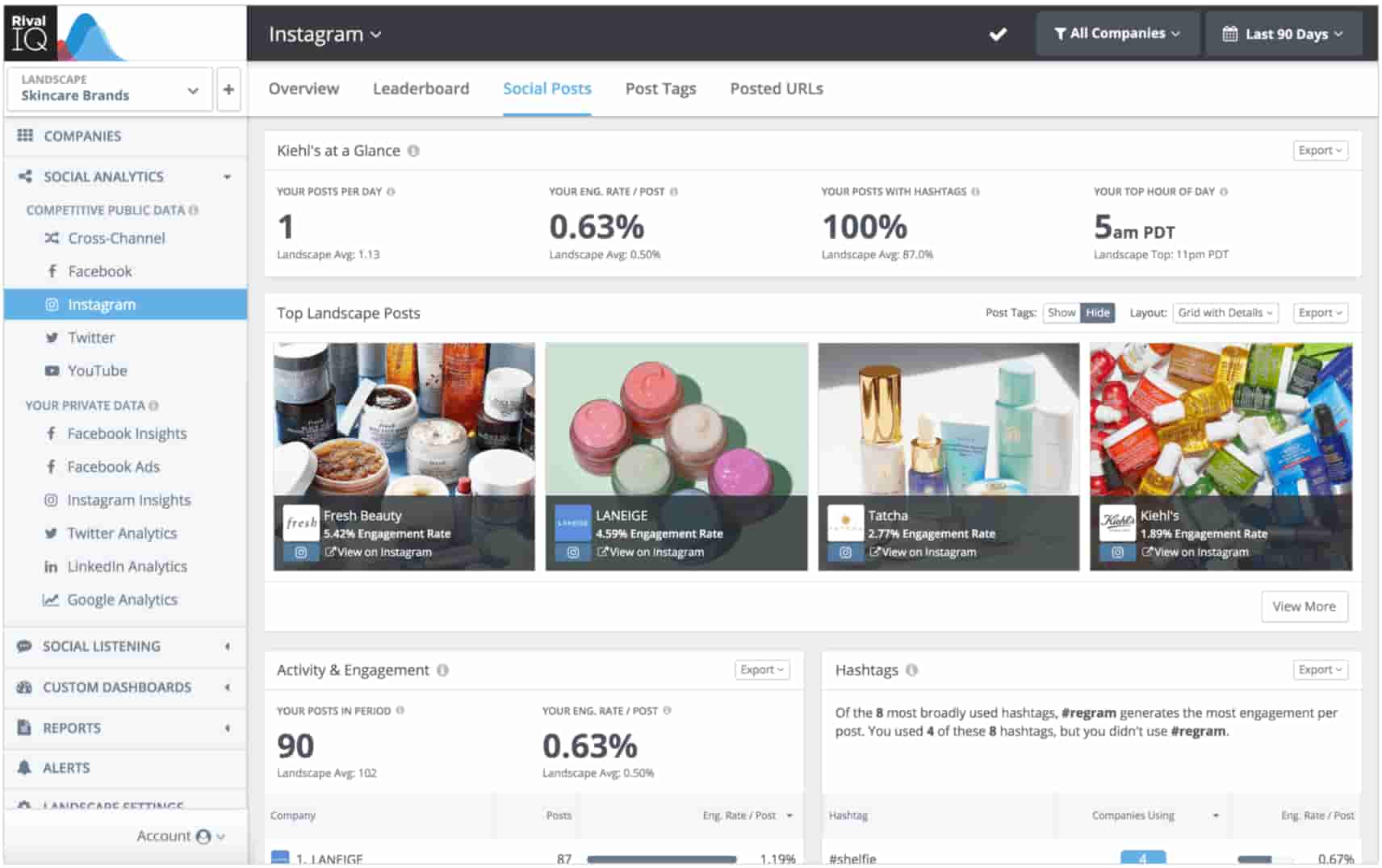 A mock-up of a Rival IQ dashboard, which has many features like social media analytics, social listening, competitor analysis and reporting.