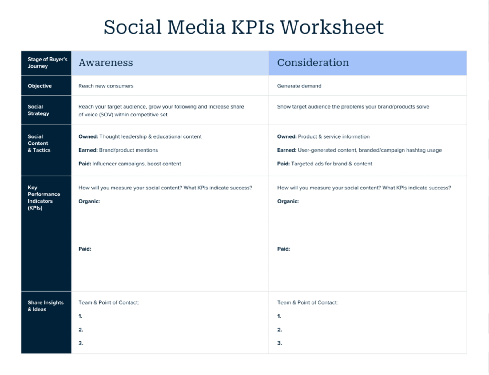 The social media metrics map worksheet.