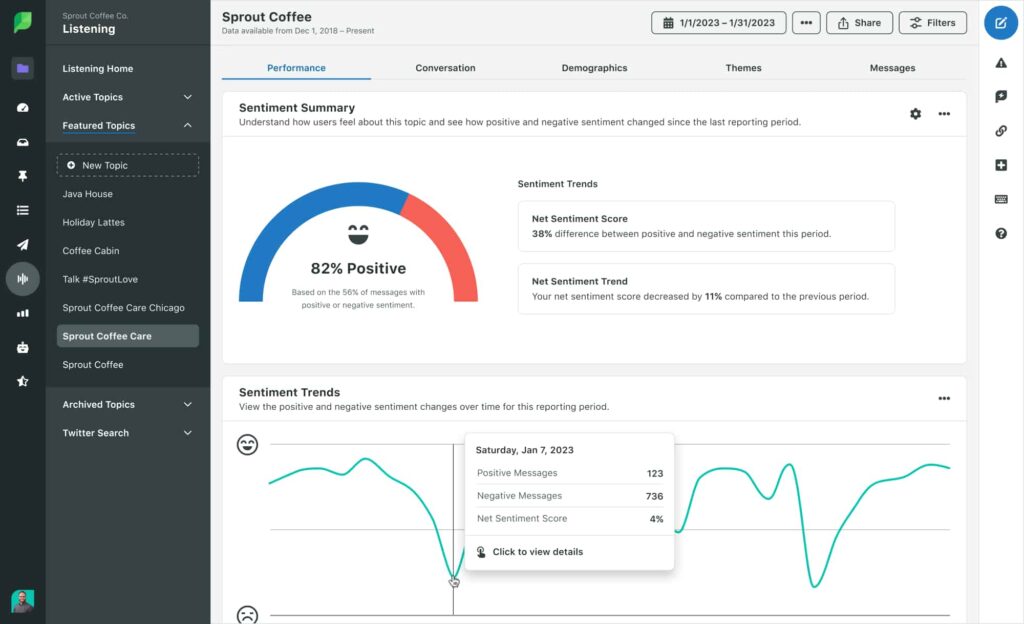 Screenshot of Sprout Social's Listening feature that reports sentiment analysis and sentiment trends based on AI-powered social listening.