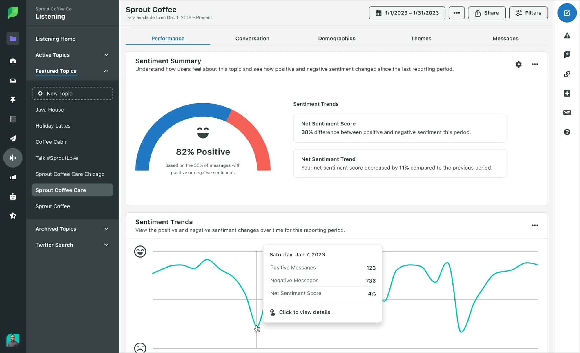 Screenshot of Sprout Social's Listening feature that reports sentiment analysis and sentiment trends based on AI-powered social listening.