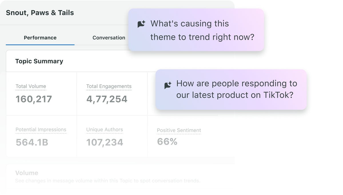 Sprout’s Topic Summary showing total volume, engagements and positive sentiment