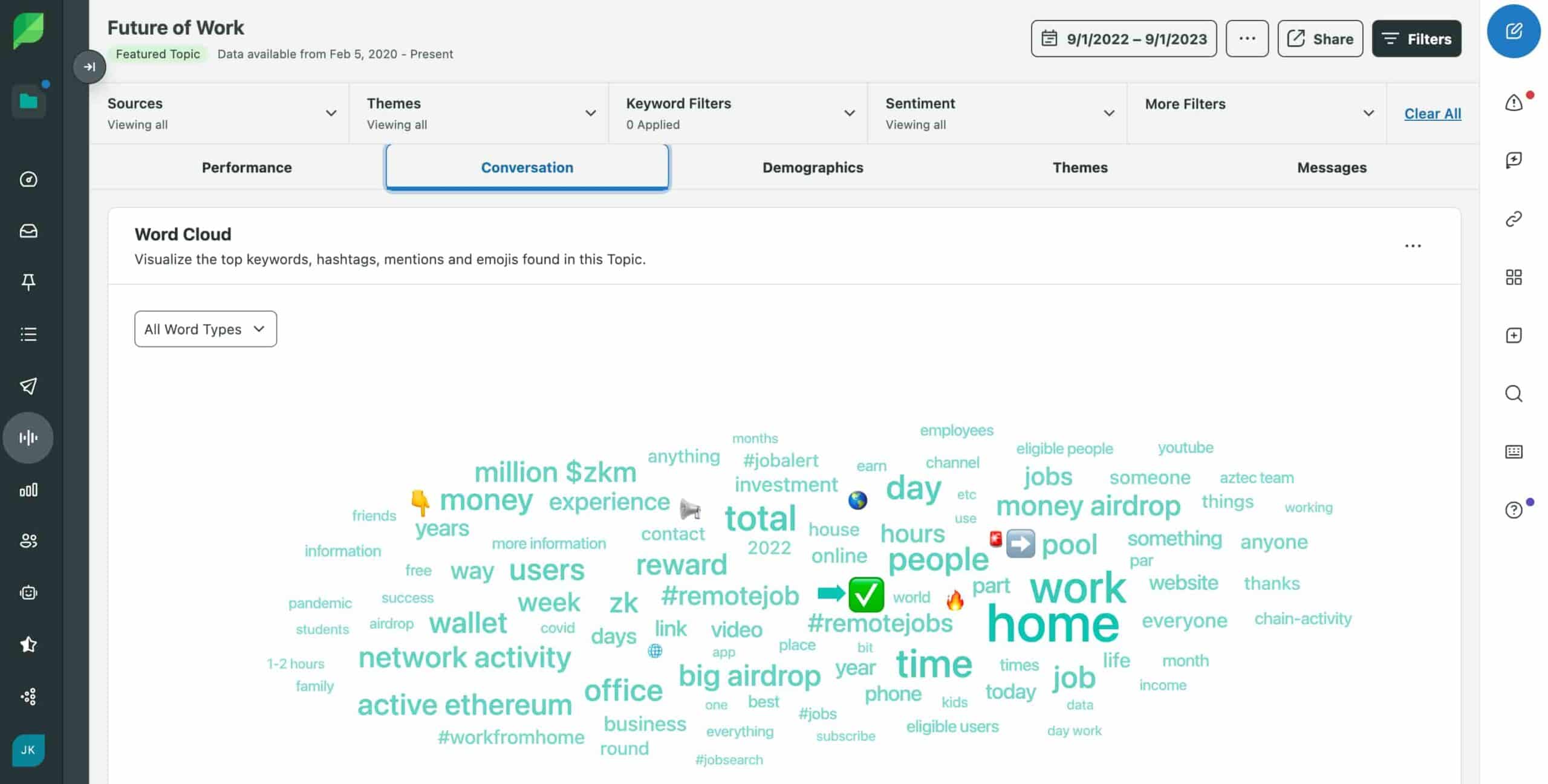 Word cloud from social llistening