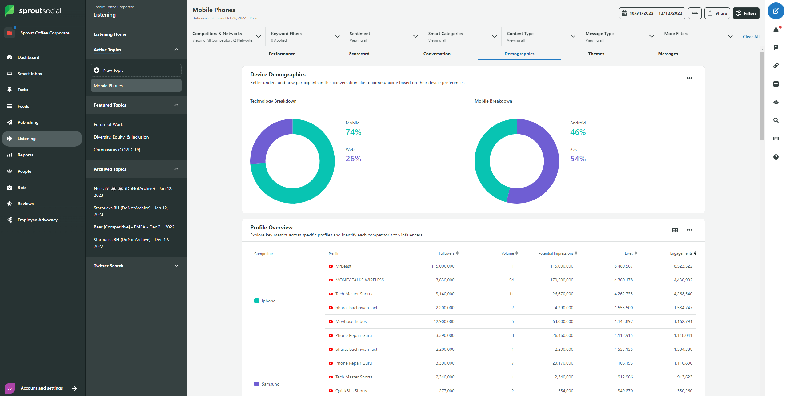 Sprout Social's audience segmentation tools