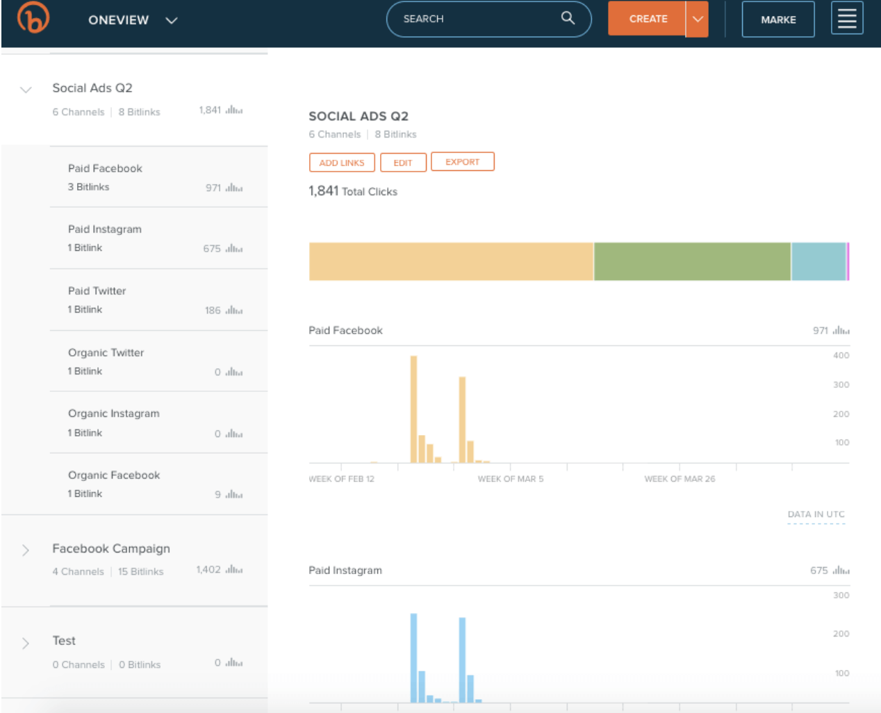 Bitly's One View dashboard showing paid Facebook and Instagram analytics graphs (Source: Bitly home page)