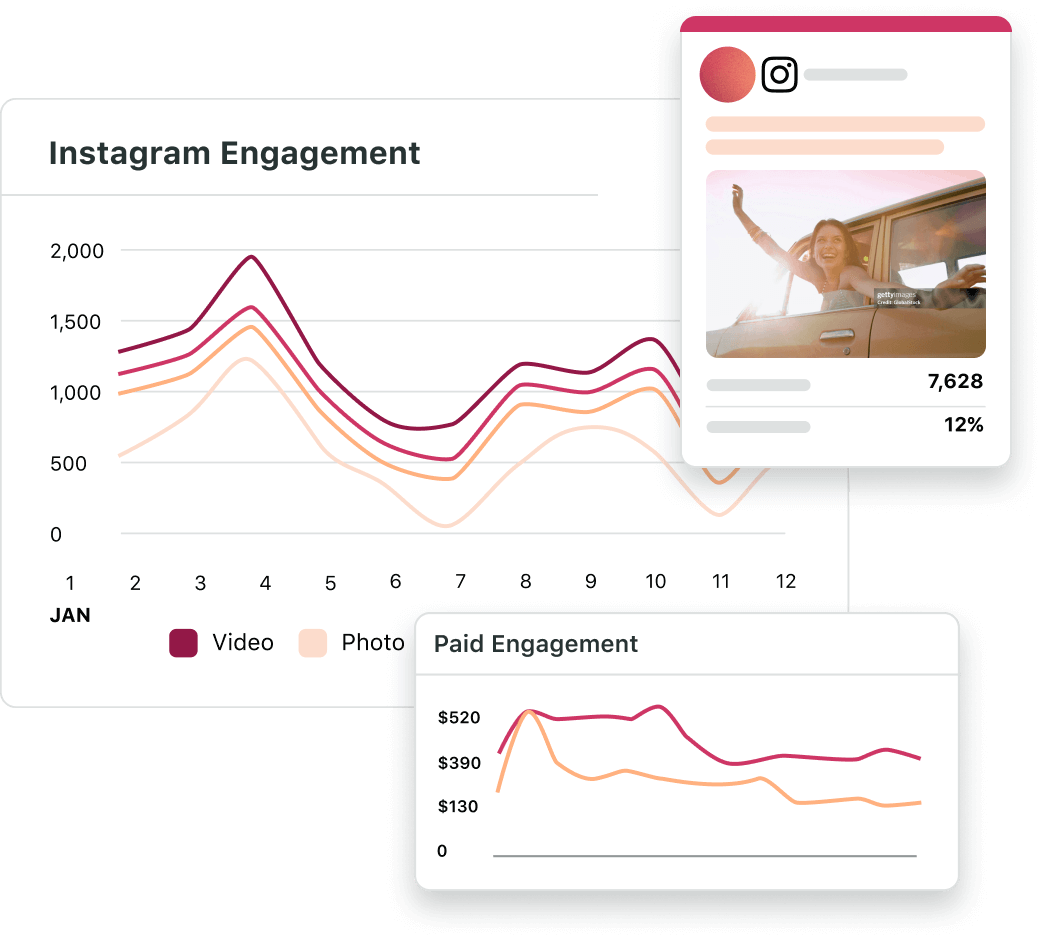 Sprout Social's interface shows the Instagram Engagement dashboard with paid engagement metrics and more