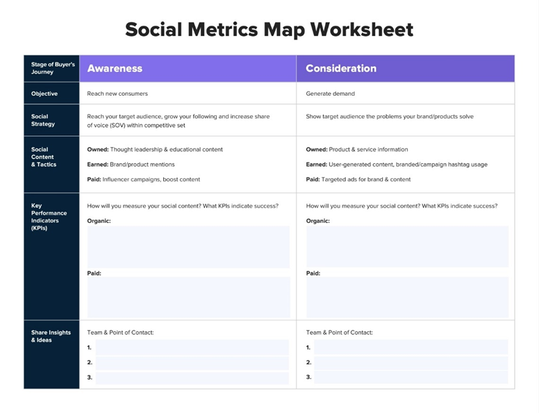 Sprout Social's Social Metrics Map Worksheet that breaks down social media awareness and consideration goals