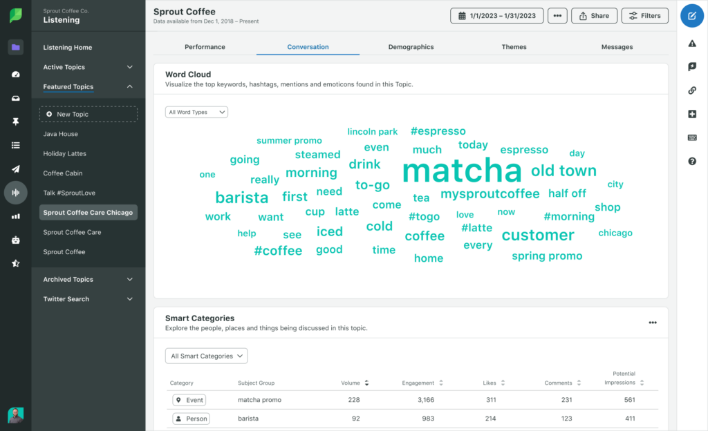 Sprout’s world cloud feature with smart categories.