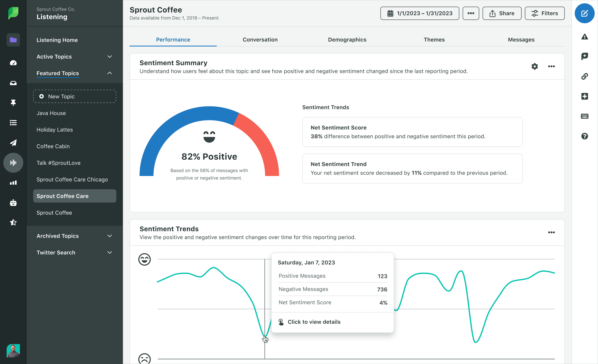 Instagram Listening dashboard with sentiment monitoring features showing an 82% positive rating and a smiling face