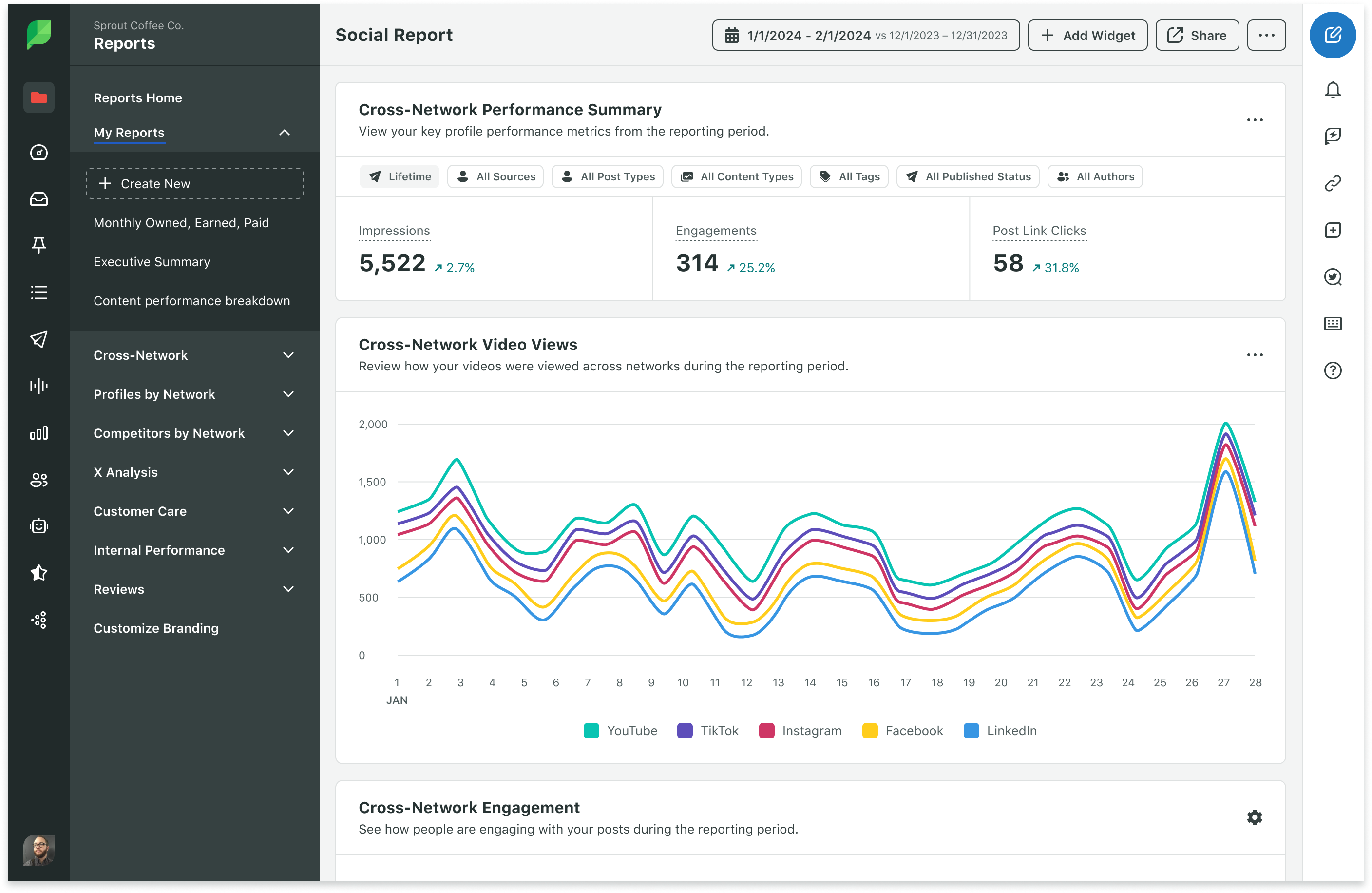 A view of Sprout Social's Cross-Network Performance Summary Report, illustrating a line chart of cross-network video views.