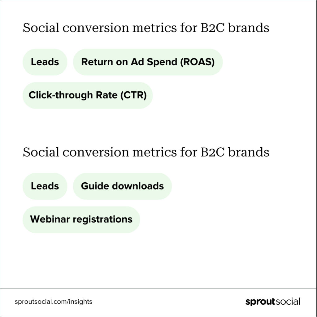Las métricas que las marcas B2B y B2C usáis para medir las conversiones impulsadas por las redes sociales.
