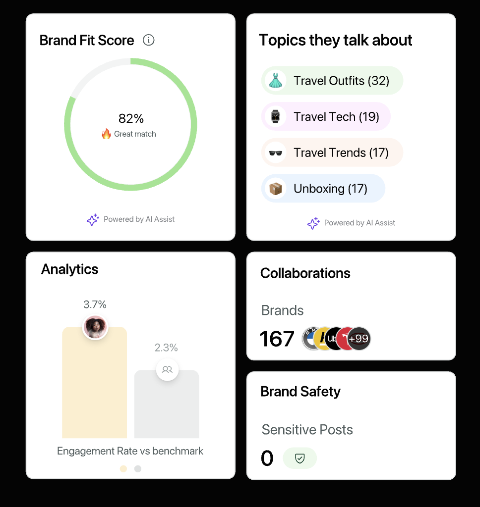 Influencer Marketing Platform from Sprout Social with follower counts and engagement stats