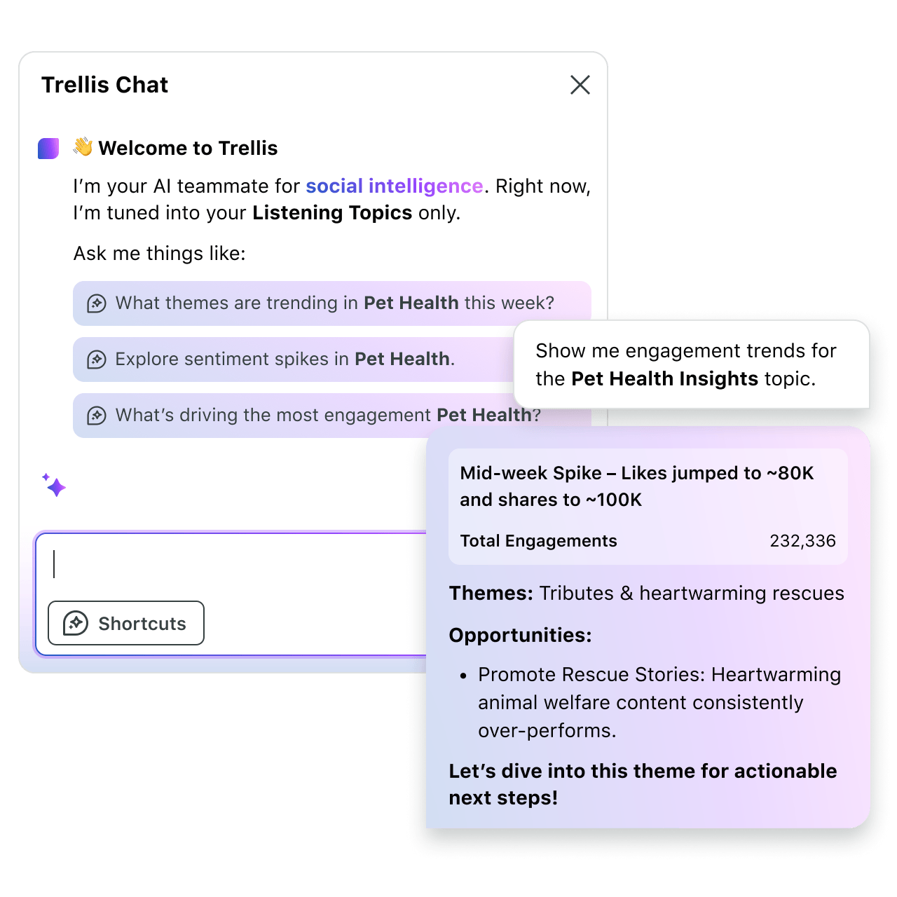 The Trellis chat feature within the Sprout Social chat, where you can see the beginning of a dialogue with a user that wants to see engagement trends for a specific Listening Topic