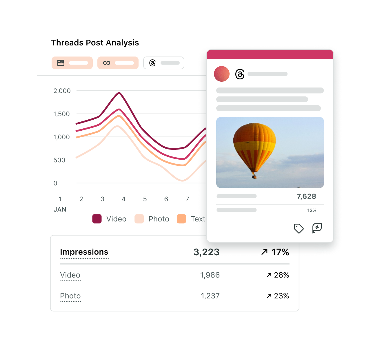 La interfaz de usuario del producto muestra las métricas de rendimiento de las publicaciones de Threads en Sprout Social.