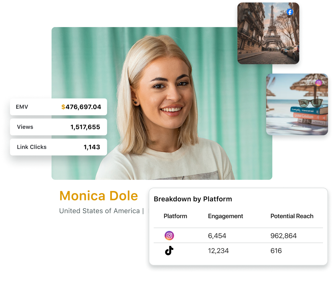 Sprout Social’s Influencer Marketing dashboard shows engagement rate by platform for Monica Dole
