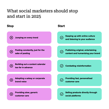 Lists of what social marketers should start and stop doing in 2025.
